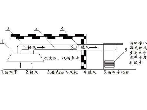 厨房餐厅安装平面简图一
