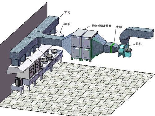 酒店厨房排油烟3D示图平装中空排放