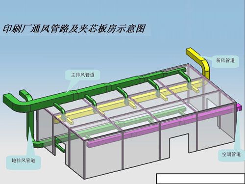 印刷厂排送风风管布置3D示意图